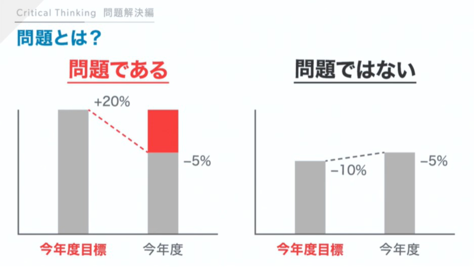 GLOBIS学び放題「クリティカル・シンキング2(問題解決編)」より