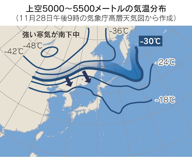 師走寒波が襲来 長続きはせず 気温急変に注意 日本経済新聞 師走寒波が襲来 長続きはせず 気温急変に注意 日本経済新聞