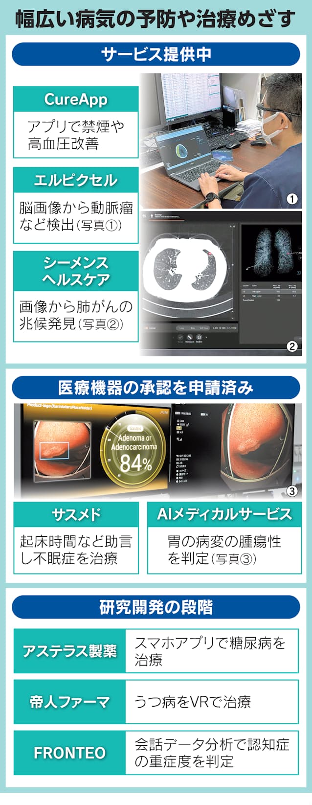 アステラスなどプログラムを医療機器に 効果や課題は 日本経済新聞 アステラスなどプログラムを医療機器に 効果や課題は 日本経済新聞