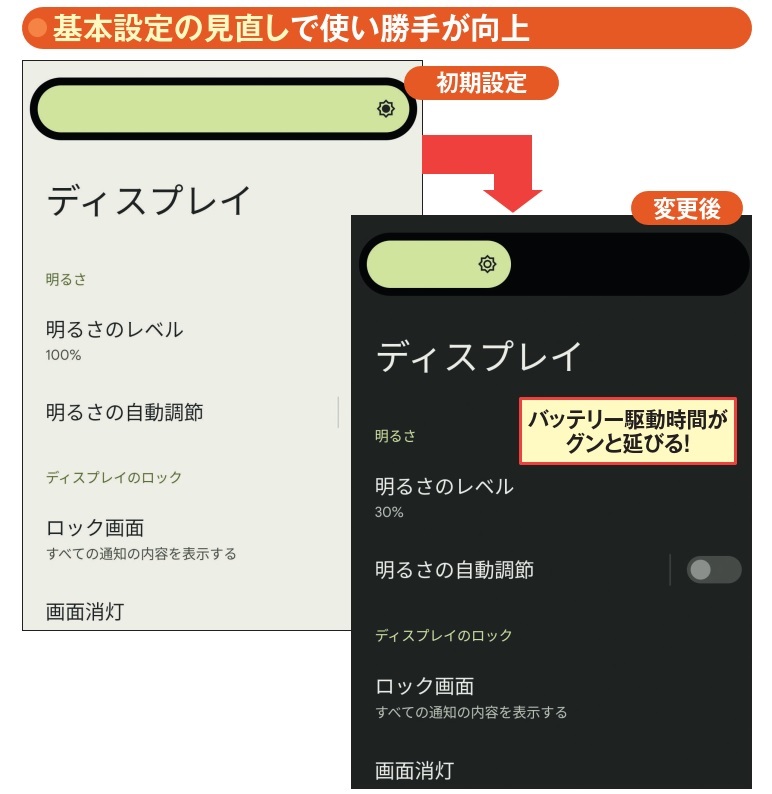 図2 端末による違いが多いAndroidスマホ。本連載では、基本的にほぼ共通の初期設定を見直すことにより、スマホの操作性アップなどを図る