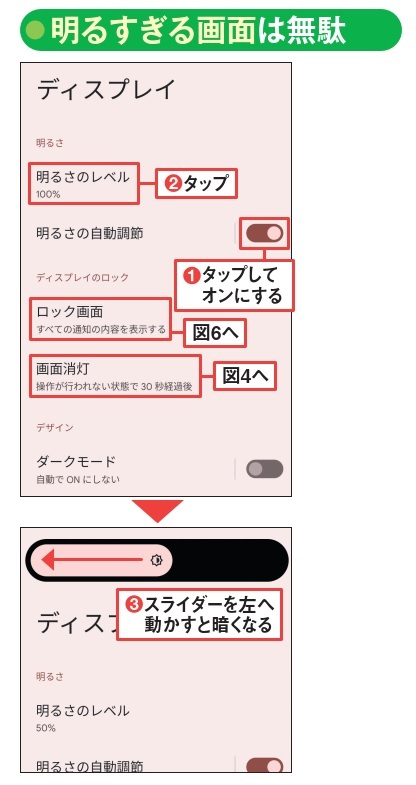 図3 画面の輝度は見やすさとのバランスが重要。そこで図2で開いた設定から「ディスプレイ」へ進み、「明るさの自動調節」をオンにする(1)。続いて「明るさのレベル」のスライダーを動かし、自分が見やすい明るさに設定(2、3)。すると、この明るさが基準となり、周りの状況に応じてベストな輝度に調整される