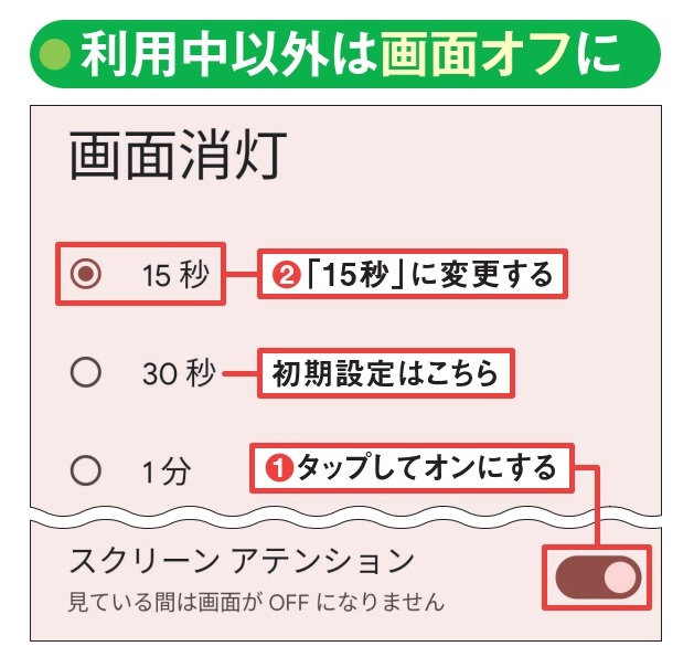 図4 画面の消灯時間は短いほうがよい。ただし、短かすぎるとウェブページなどを読み終わる前に画面がオフになる。この問題を解決するのが「画面消灯」設定(図3上参照)の「スクリーンアテンション」(1)。この機能を使えば、最短の15 秒にしても(2)、画面を見ている間は画面がオフにならない