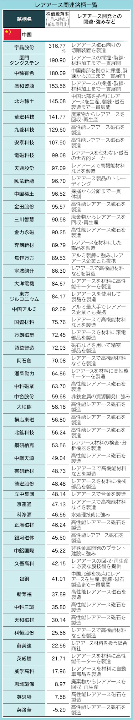 公の場での発言・インタビュー報道記録