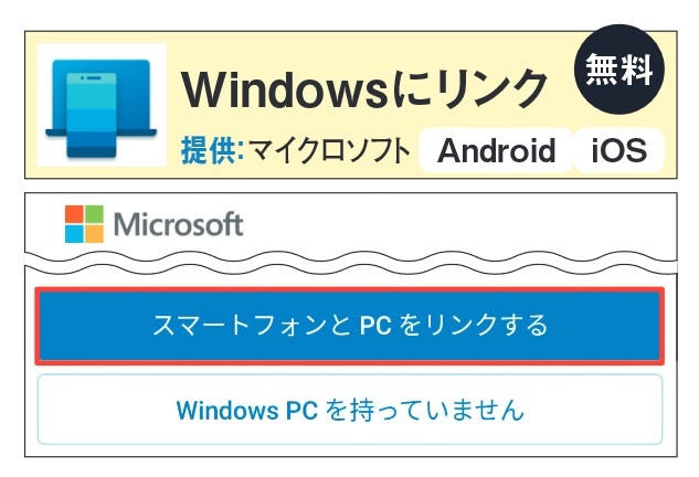 図3 スマホに「Windowsにリンク」アプリをインストールする。起動して「スマートフォンとPCをリンクする」をタップ。画面の指示に従って進み、パソコンに表示されたQRコードをアプリで読み取る
