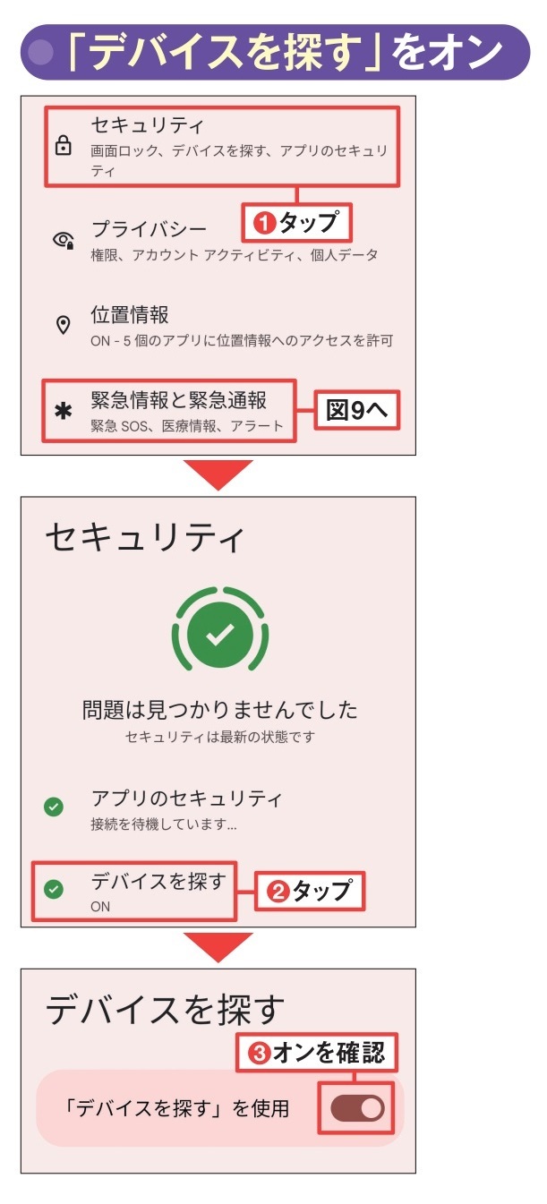 図2 スマホの現在地を把握するには、「デバイスを探す」機能を使う。初期設定でもオンになっているが、念のため「設定」の「セキュリティ」から同機能がオンになっているか確認しておこう(1〜3)