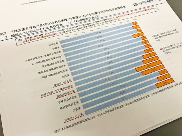 運送業の3割 値上げ協議せず 公正取引委員会が報告書 日本経済新聞 運送業の3割 値上げ協議せず 公正取引委員会が報告書 日本経済新聞