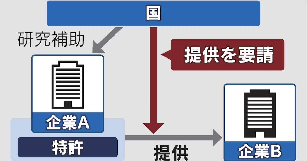 国の補助金で得た特許、未利用なら外部提供を AIや量子で活用促す - 日本経済新聞