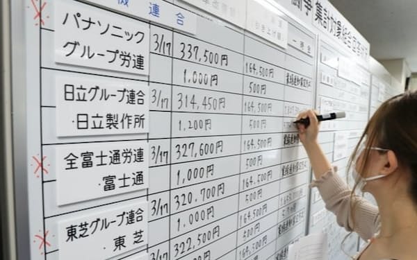 労使交渉の回答状況を書き込む金属労協の職員（2021年３月、東京都中央区）