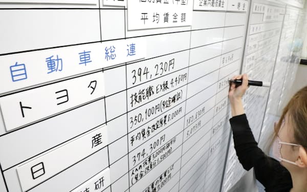 労使交渉の回答状況をボードに書き込む金属労協の職員（16日午後、東京都中央区）=代表撮影