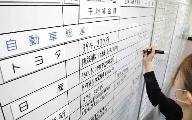 労使交渉の回答状況をボードに書き込む金属労協の職員(16日午後、東京都中央区)=代表撮影