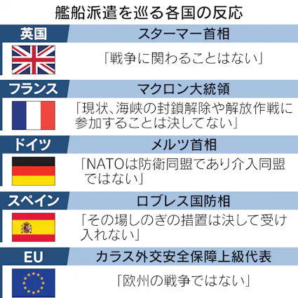 トランプ支持」高市首相に風圧 19日に首脳会談、不満爆発に直面 - 日本経済新聞