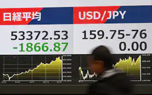 19日の東京株式市場で日経平均株価は大幅反落した。相場の先行きへの警戒感が広がる中、インカム投資に注目する個人は多い 19日の東京株式市場で日経平均株価は大幅反落した。相場の先行きへの警戒感が広がる中、インカム投資に注目する個人は多い