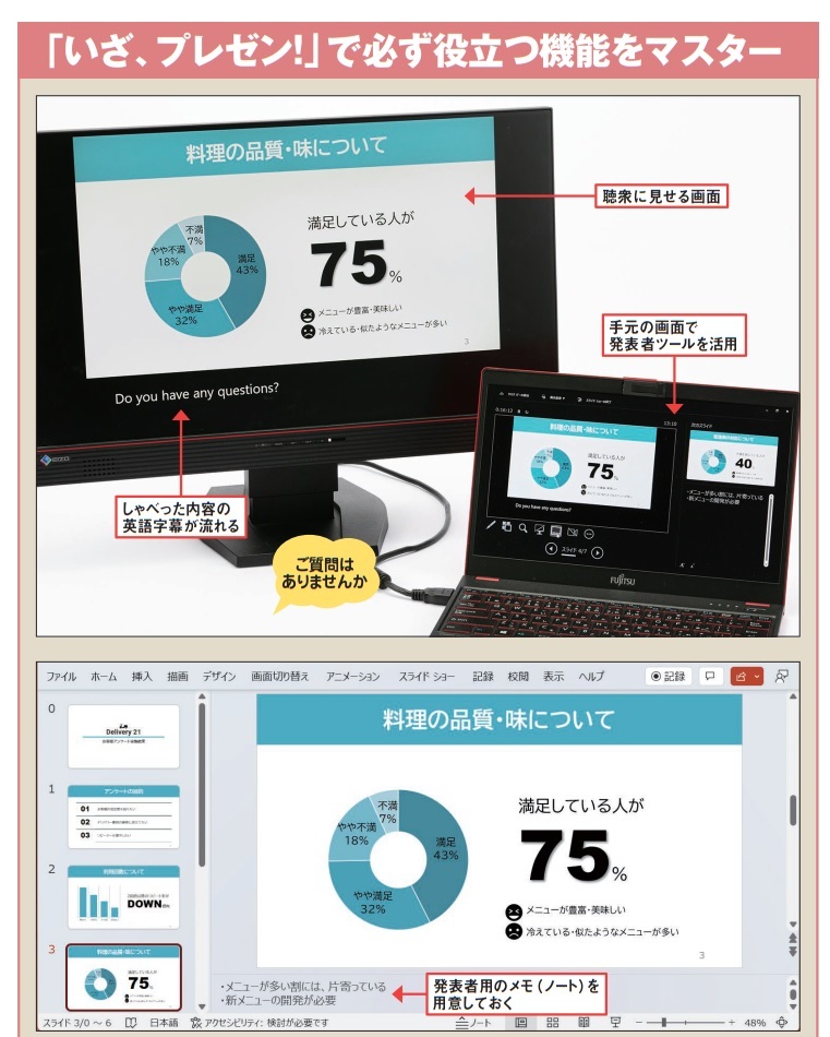 図1 「聴衆を前にPowerPoint(パワポ)でいざ、プレゼン」というシーンを想定して、実践で役立つ機能を学んでおこう。パソコンに2台目のディスプレーをつないでいるなら、事前に用意したあんちょこ(ノート)を見られる「発表者ツール」がすごく便利。ノート機能の使い方のほか、質疑応答に備えてスライド番号を付ける方法や、プレゼン前にチェックしておきたいWindowsの設定なども紹介する