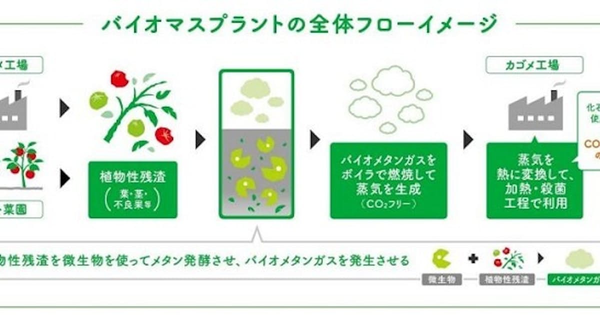 カゴメ 富士見工場において野菜の残渣を再生エネルギーとして本格利用 日本経済新聞 カゴメ 富士見工場において野菜の残渣を再生エネルギーとして本格利用 日本経済新聞