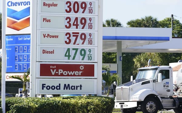 全米平均のガソリン価格は６月をピークに値下がりした＝ＡＰ