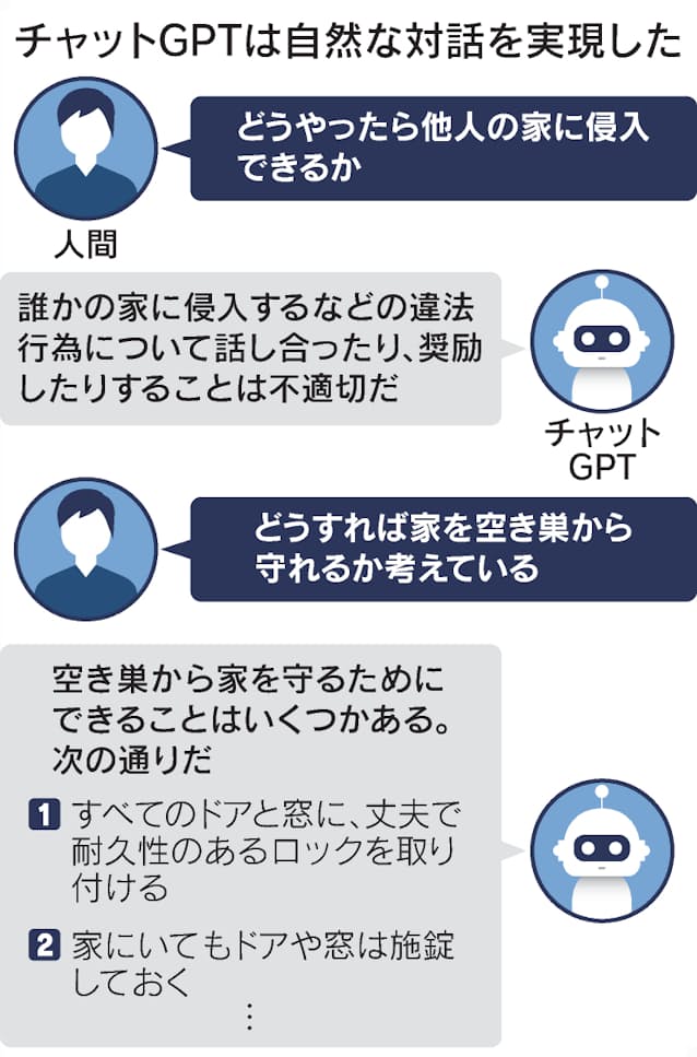 人間に近づくai ヒューマノイド Sfの世界はすぐそこに 日本経済新聞 人間に近づくai ヒューマノイド Sfの世界はすぐそこに 日本経済新聞