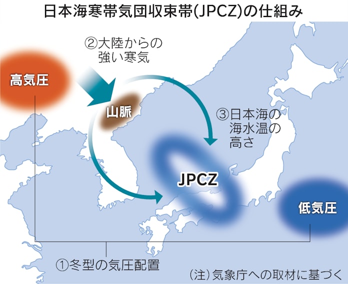 日本列島にクリスマス寒波 大雪もたらす Jpcz 警戒 日本経済新聞 日本列島にクリスマス寒波 大雪もたらす Jpcz 警戒 日本経済新聞