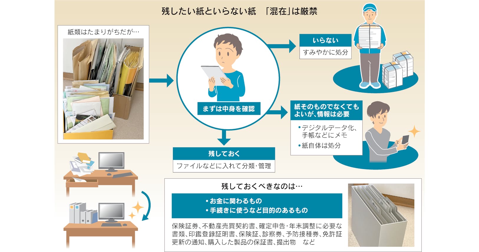 たまる紙類を整理 きちんと選別 取り出しやすく保管 Nikkei Style たまる紙類を整理 きちんと選別 取り出しやすく保管 Nikkei Style