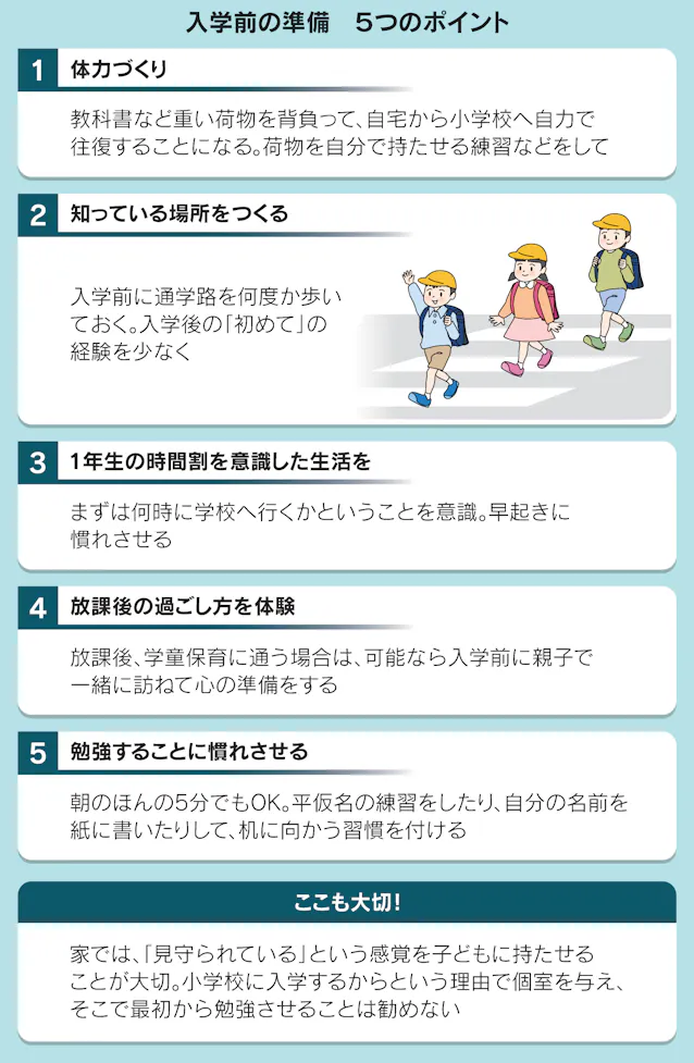 小学校入学へ心身慣らして 初めて の負担減らす 日本経済新聞 小学校入学へ心身慣らして 初めて の負担減らす 日本経済新聞