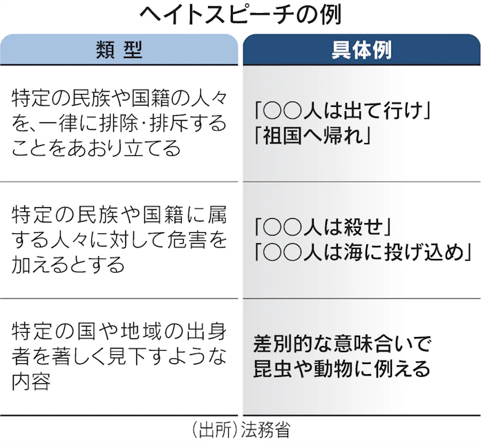 ヘイト防止 職場に配慮義務 裁判所が鳴らした警鐘 日本経済新聞 ヘイト防止 職場に配慮義務 裁判所が鳴らした警鐘 日本経済新聞