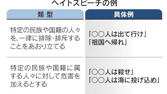 ヘイト防止 職場に配慮義務 裁判所が鳴らした警鐘 日本経済新聞 ヘイト防止 職場に配慮義務 裁判所が鳴らした警鐘 日本経済新聞
