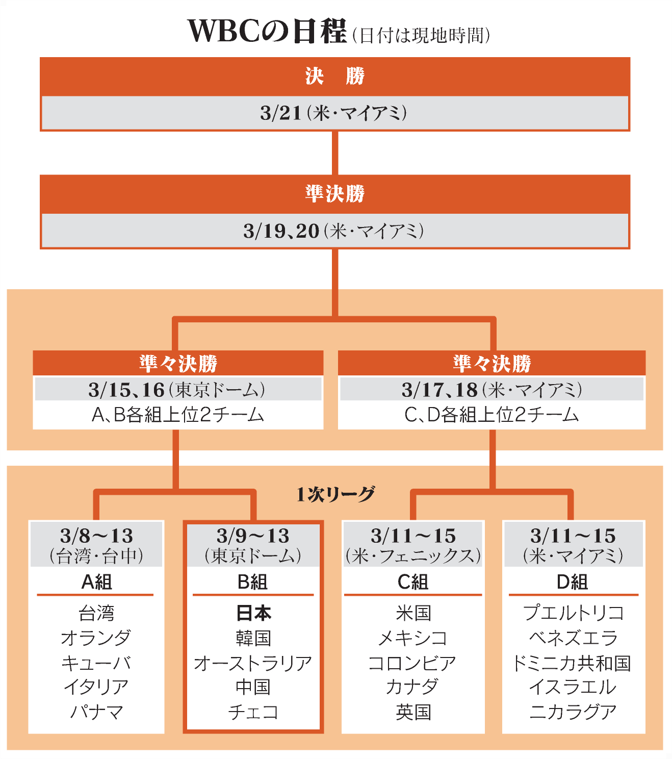 侍ジャパン栗山監督 誇り求めて 世界一奪還へ決意 日本経済新聞 侍ジャパン栗山監督 誇り求めて 世界一奪還へ決意 日本経済新聞