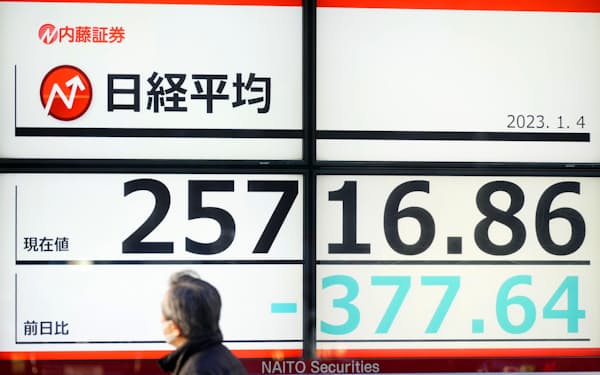 日経平均株価の終値を示すモニター＝4日午後、東京都中央区