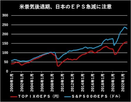 カナリアは日本株 23年の 真のテールリスク 日本経済新聞 カナリアは日本株 23年の 真のテールリスク 日本経済新聞