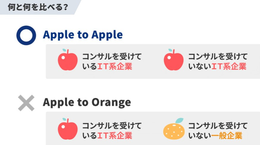 「GLOBIS学び放題」のコース「ビジネス定量分析(前編)」より