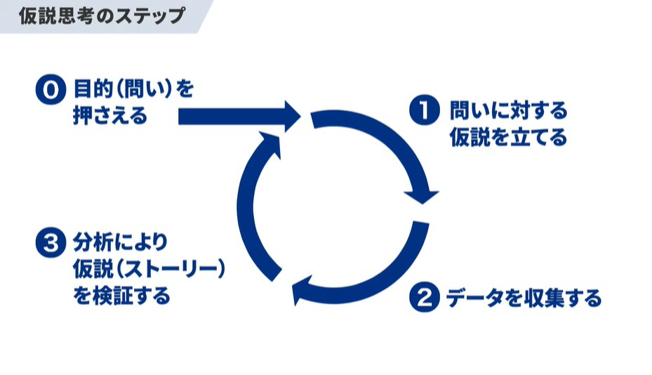 「GLOBIS学び放題」のコース「ビジネス定量分析(前編)」より