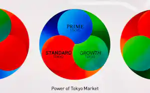 東証はプライム、スタンダード、グロースの3市場を設けている 東証はプライム、スタンダード、グロースの3市場を設けている
