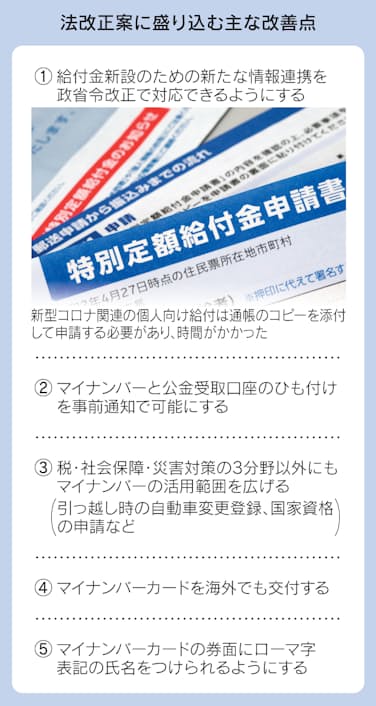 マイナンバーで新たな給付柔軟に 手続き短縮へ法改正案 日本経済新聞 マイナンバーで新たな給付柔軟に 手続き短縮へ法改正案 日本経済新聞