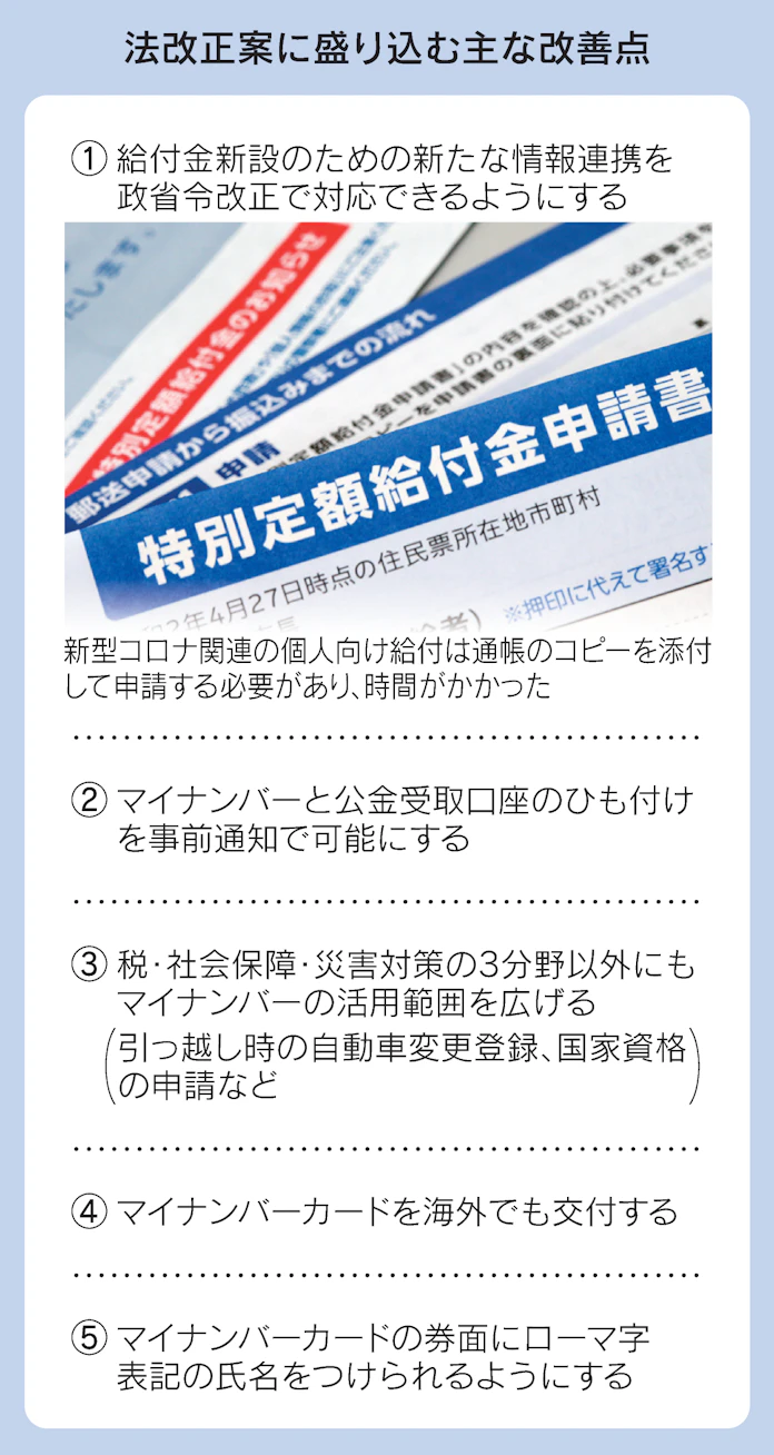 マイナンバーで新たな給付柔軟に 手続き短縮へ法改正案 日本経済新聞 マイナンバーで新たな給付柔軟に 手続き短縮へ法改正案 日本経済新聞