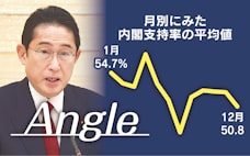 岸田文雄首相が迎えた「冬」　内閣支持率の季節要因