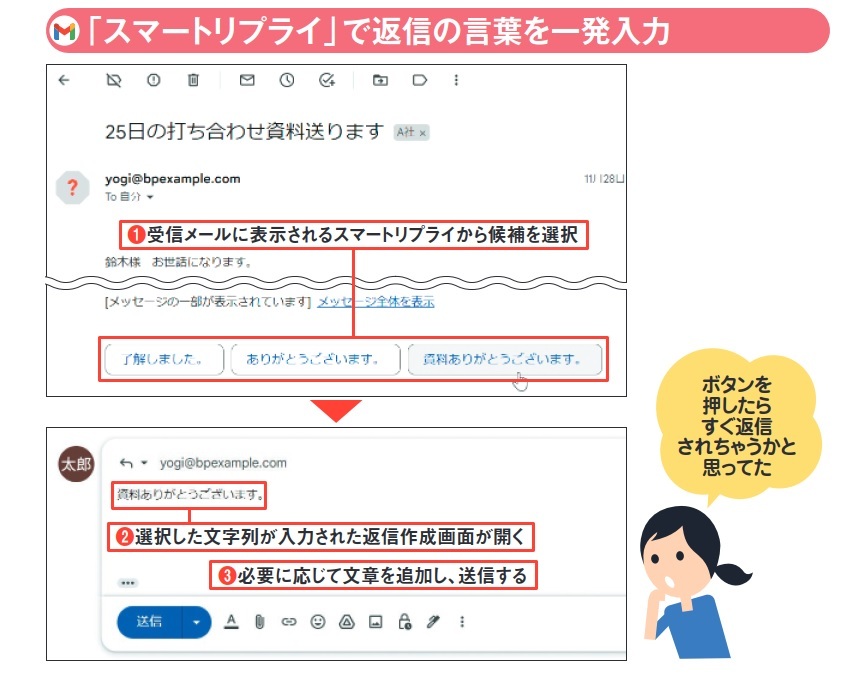 図1 簡単な返事を出したいときには、受信メール最下段に表示される3つの候補から選択する(1)。すると、その文字列が入力された返信作成画面が開くので、必要に応じて書き足して返信すればよい(2、3)