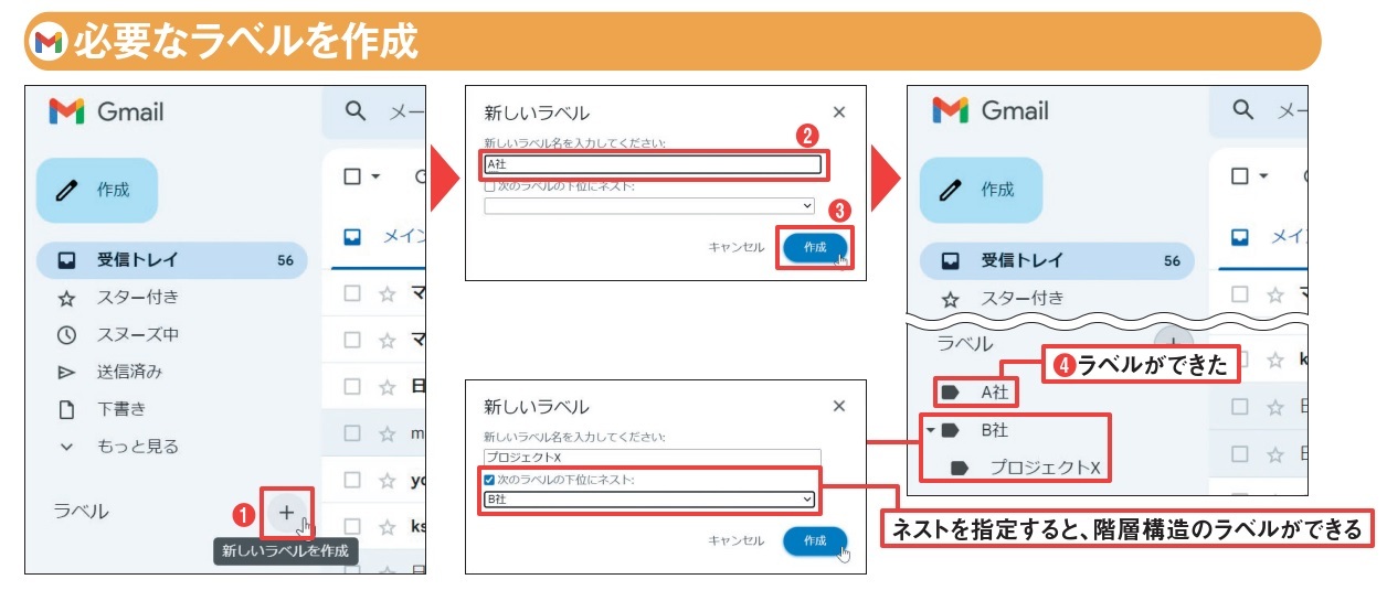 図2 メニューから「新しいラベルを作成」を選択する(1)。ラベル名を入力し(2)、「作成」をクリックするとラベルができる(3、4)。階層構造のラベルを作成する場合は、まず親のラベルを作り、子のラベルを作成するときに親のラベルを指定すればよい