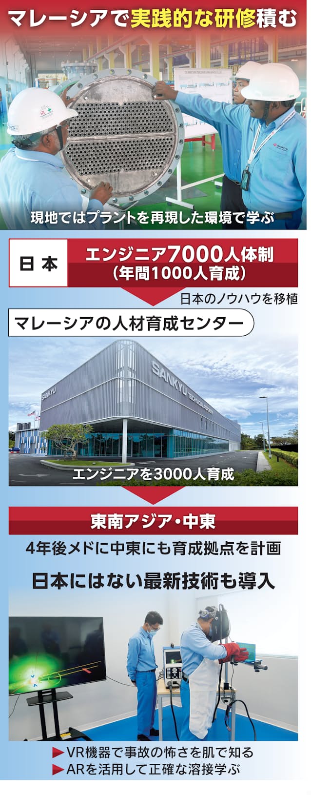 山九 ご安全に を世界へ マレーシアで工場保守育成 日本経済新聞 山九 ご安全に を世界へ マレーシアで工場保守育成 日本経済新聞