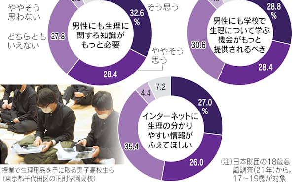 （注）日本財団の18歳意識調査（21年）から。17〜19歳が対象
