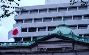 日銀本店 日銀本店