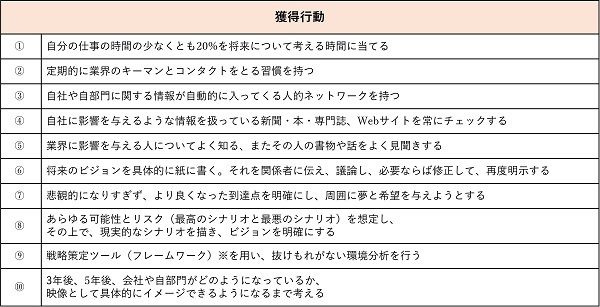 ※フレームワークとは:問題解決や意思決定をする際に、考えを整理するために使う「型」のことです。「5W1H」、「PDCA」、「SWOT分析」なども、フレームワークの代表的なものです