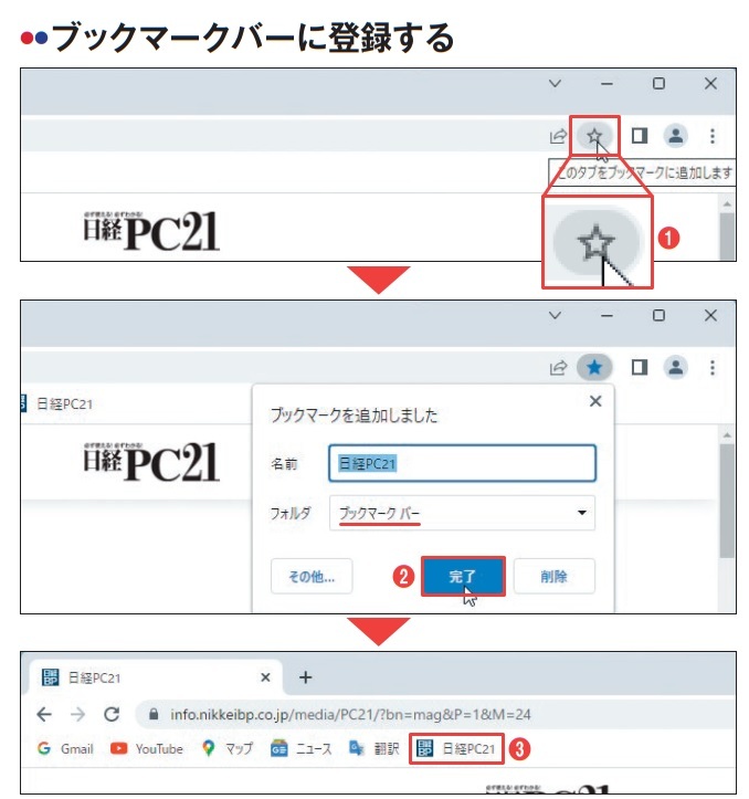 図2 ブックマークバーにウェブページを登録する手順は両ブラウザーとも同じ。そのページを表示して、アドレスバーの右端にある星形のアイコンをクリック(1)。開くパネルで、フォルダーが「ブックマークバー」や「お気に入りバー」になっていることを確認し、「完了」を押せばよい(2、3)。必要ならブックマークの名前も変更できる