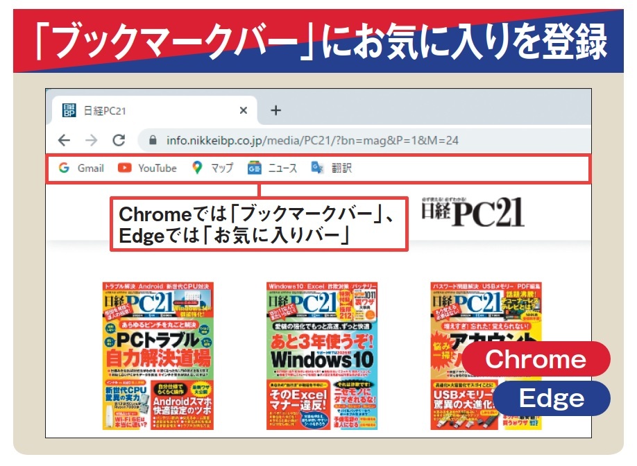 図1 ChromeもEdgeも、よく使うウェブページをブックマーク(お気に入り)としてアドレスバーの下に並べて表示できる。これをChromeでは「ブックマークバー」、Edgeでは「お気に入りバー」と呼ぶ。「Ctrl」+「Shift」+「B」キーで表示をオン/オフできる