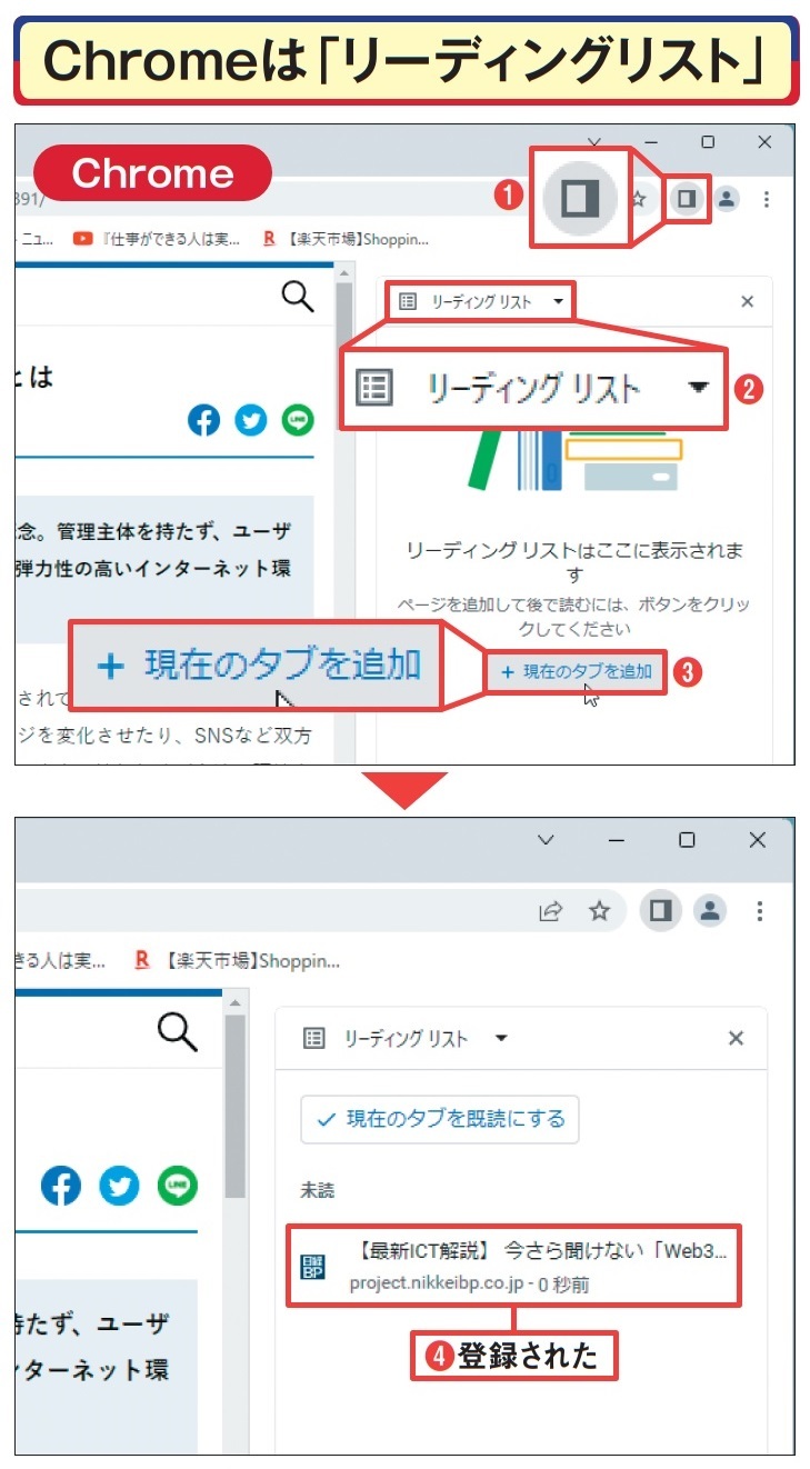 図2 Chromeでは、アドレスバーの右側にある「サイドパネルを表示」アイコンをクリック(1)。すると「リーディングリスト」のサイドパネルが開く(2)。「ブックマーク」になっている場合は、2のメニューをクリックして切り替えよう。「現在のタブを追加」を押すと(3)、開いているページが登録される(4)