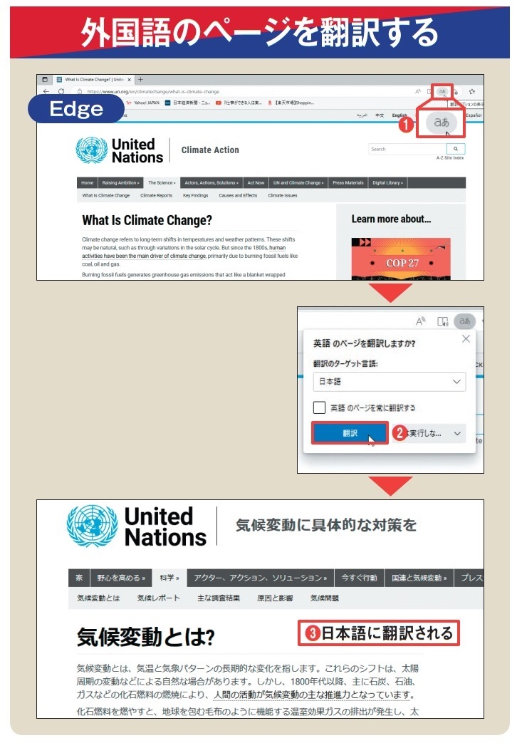 図1 Edgeで外国語のページを開くと、アドレスバーの右側に「翻訳オプションの表示 」アイコンが表示される(1)(初回は言語を選択するメニューも自動表示される)。これをクリックするとメニューが開くので、「翻訳のターゲット言語」が「日本語」になっていることを確認して「翻訳」を押す(2)。するとページ全体が日本語に翻訳される(3)