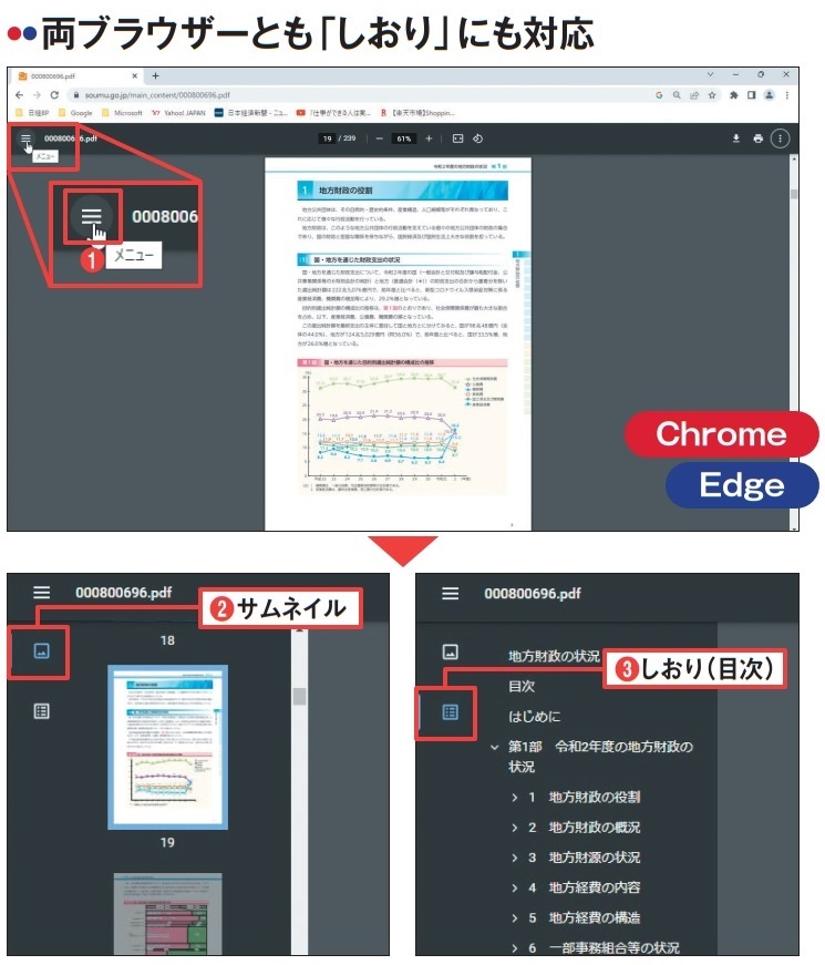 図2 両ブラウザーとも、PDFを開くとページ上部にメニューが現れる。左端にあるボタンをクリックすると(1)、画面左側にページのサムネイル(2)や「しおり」(3)を表示することが可能。それらをクリックして目的のページに移動できる。なお、しおりはPDFに設定済みの場合のみ表示される