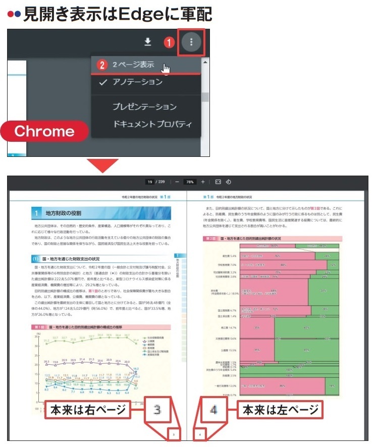 図3 Chromeでは、メニューの右端の縦3点のボタンをクリックして「2ページ表示」を選 ぶと(1、2)、見開き表示にできる。ただし、表紙のあるPDFでは見開きが 1ページずつずれ、左右のページが合わなくなる(下)