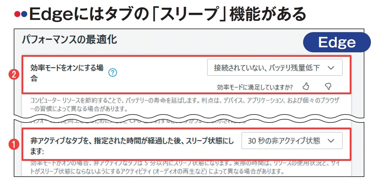 図2 Edgeには、一定時間表示しなかったタブを「スリープ」状態にしてメモリー使用量を減らす機能がある。「設定」画面で「システムとパフォーマンス」を選ぶと、スリープに入るまでの時間を設定できる(1)。バッテリー消費を減らす「効率モード」もある(2)