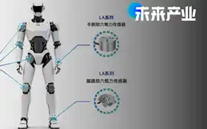 ロボット向け6軸力覚センサーで中国トップシェアを誇る「藍点触控」 ロボット向け6軸力覚センサーで中国トップシェアを誇る「藍点触控」