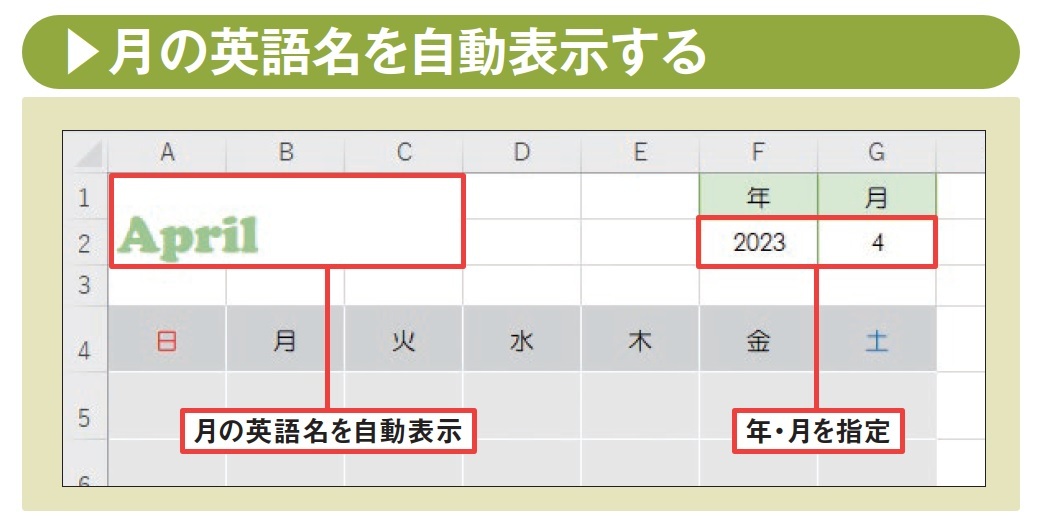 図2 まず、年・月を指定すると、その月の英語名が自動的に表示される仕組みを作成する。英語名を表示するのは、A1〜 C2の結合セル。数式でその年・月の日付を求め、このセルに「表示形式」など複数の書式を設定することで実現している