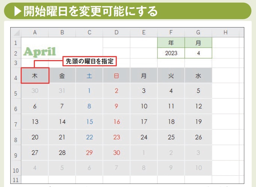 図1 カレンダーにさらに手を加え、週の始まりの曜日を、日曜日以外にも変更できるようにしよう。A4セルでリストから曜日を選ぶと、自動的に右側の各曜日も変化する。そして、曜日の並び方が変わっても、常にその曜日の日が表示されるように数式を修正する